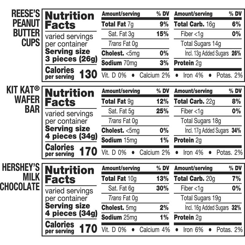 HERSHEY’S, KIT KAT®, REESE’S Assortment Heart Box, 6.4oz