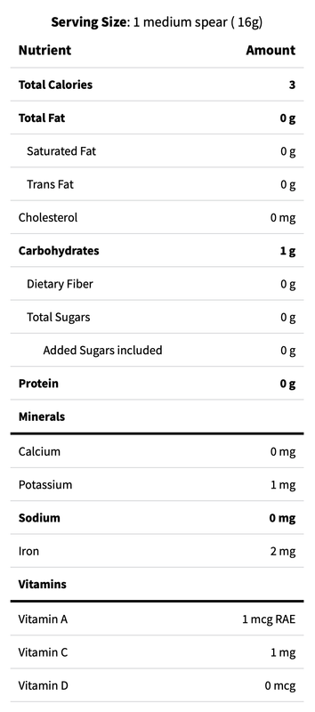 GoBag - Near-Expiration Groceries (HU)