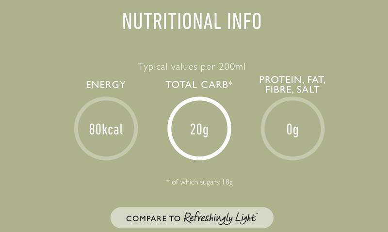 Fever-Tree Ginger Beer 8pk 5.07oz Can