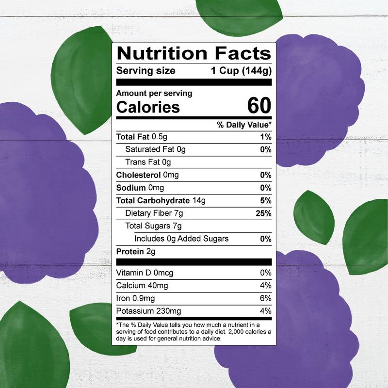 GoBag - Near-Expiration Groceries (HA)