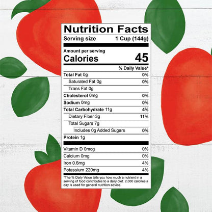 GoBag - Near-Expiration Groceries (GZ)