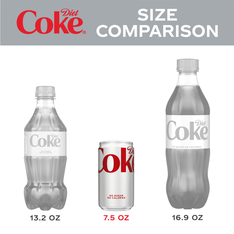 Diet Coke 6pk 7.5oz Mini Can
