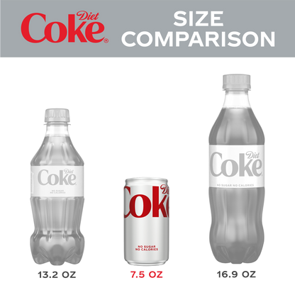 Diet Coke 6pk 7.5oz Mini Can