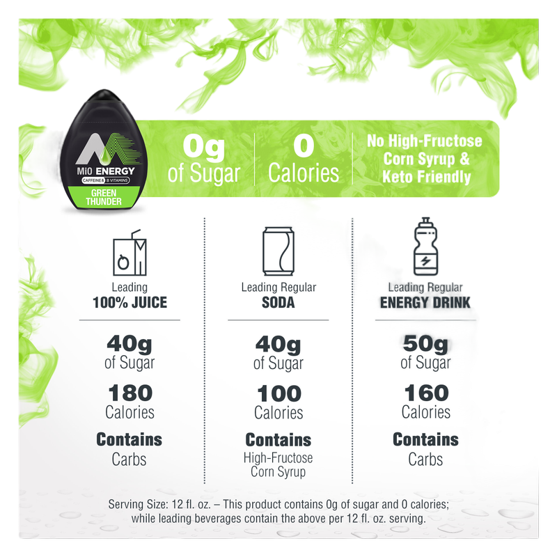 MiO Energy Green Thunder 1.62oz