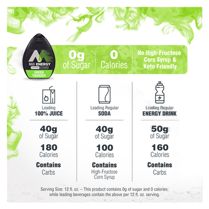 MiO Energy Green Thunder 1.62oz