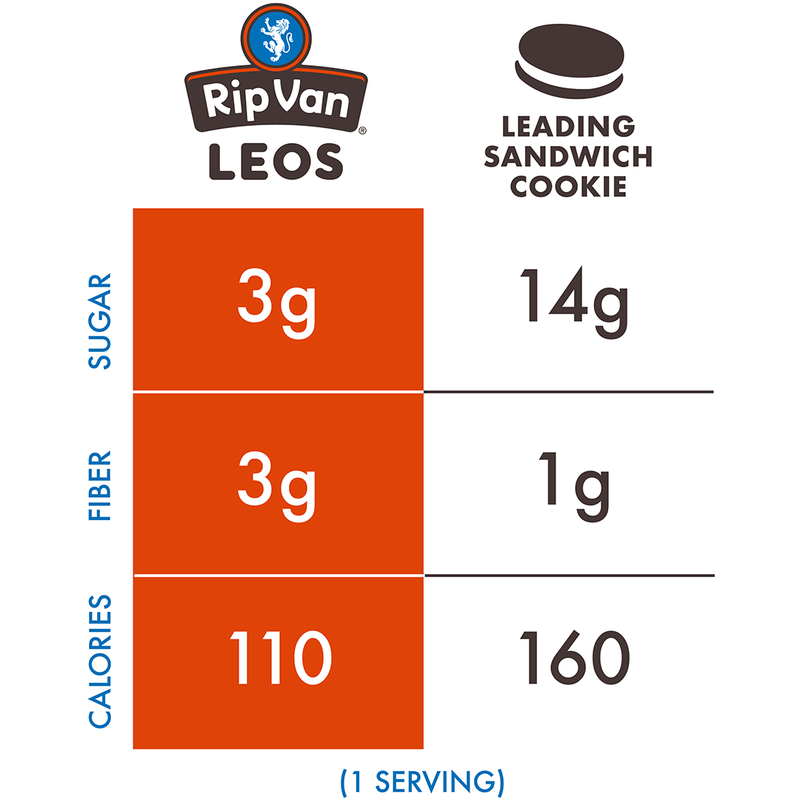 Rip Van LEOS Cookies and Cream Sandwich Cookies, 1.69oz