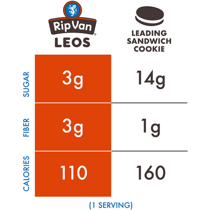 Rip Van LEOS Cookies and Cream Sandwich Cookies, 1.69oz