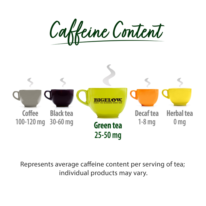 Bigelow Green Tea 20ct