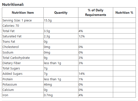 Anthon Berg Advent Calendar