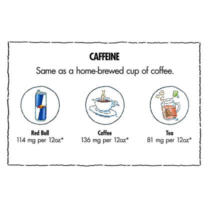 Red Bull Sugar Free Energy Drink 24pk 12oz Can- XL