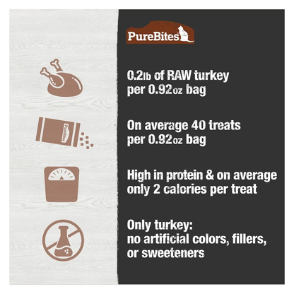 PureBites Turkey Cat Treats 0.92 oz