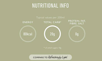 Fever-Tree Ginger Beer 8pk 5.07oz Can