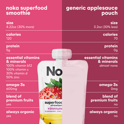 Noka Strawberry Banana Superfood Smoothie 6pk 4.22oz Box