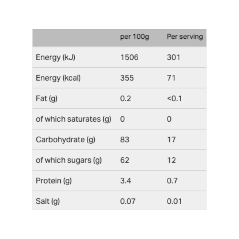 Swizzels Drumstick Squashies Bubblegum, 4.9 oz