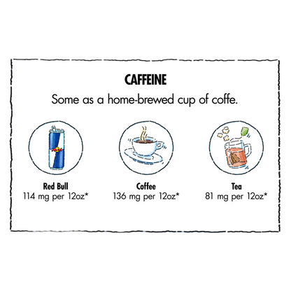 Red Bull Sugar Free Red Edition Watermelon Energy Drink 12oz Can