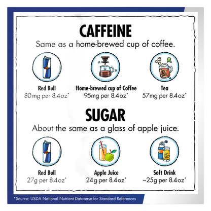 Red Bull Energy Drink 24pk 8.4oz Can