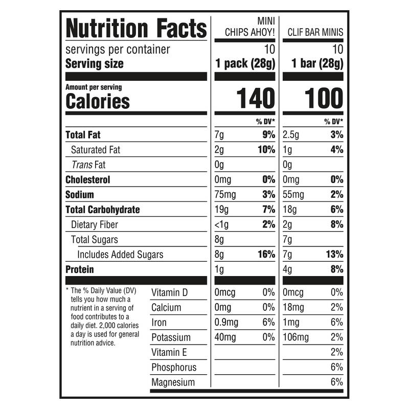 CLIF BAR Minis Chocolate Chip Energy Bars & Mini CHIPS AHOY! Cookies, Mini Snacks Variety Pack