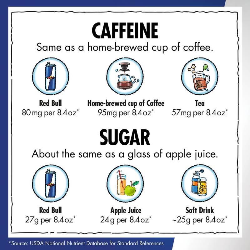 Red Bull Energy Drink The Summer Edition Curuba Elderflower 12oz Can