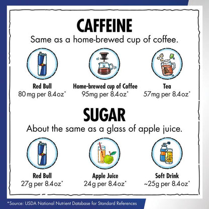 Red Bull Summer Edition Curuba Elderflower Energy Drink 8.4oz Can