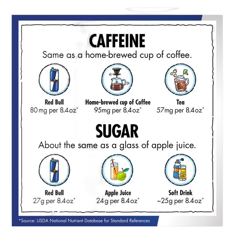 Red Bull Energy Drink The Yellow Edition Tropical 4pk 8.4oz Can