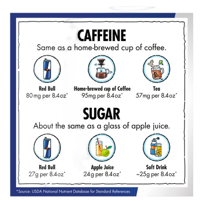 Red Bull Energy Drink The Yellow Edition Tropical 4pk 8.4oz Can